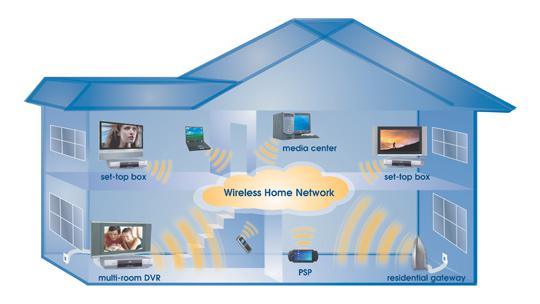 home area network images